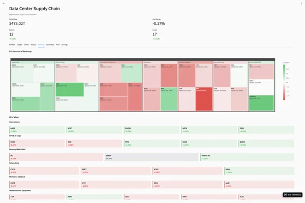 Screenshot of Data Center Supply
